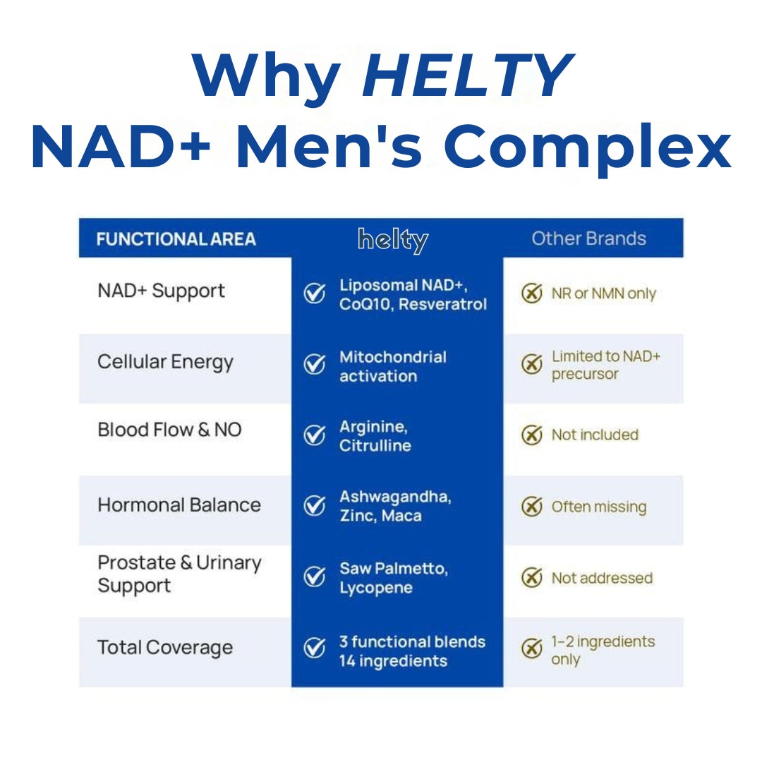 HELTY NAD+ Supplement for Men
