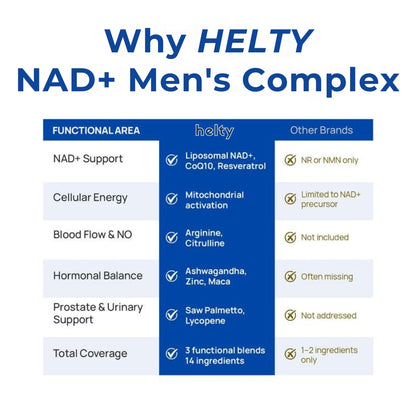 HELTY NAD+ Supplement for Men